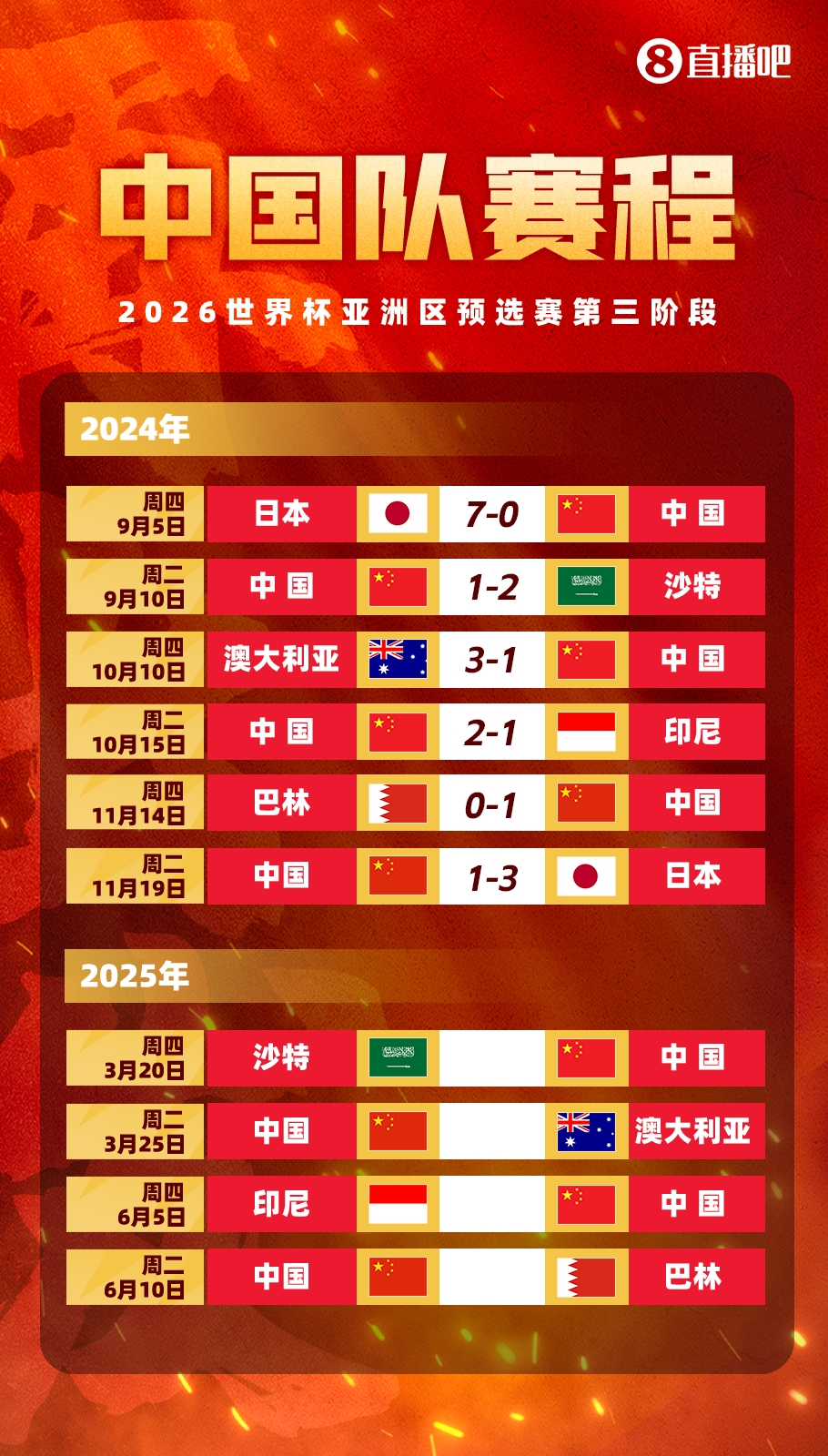 塞鳥拍馬趕來!國足18強賽剩余賽程:3月戰沙特袋鼠 6月戰印尼巴林
