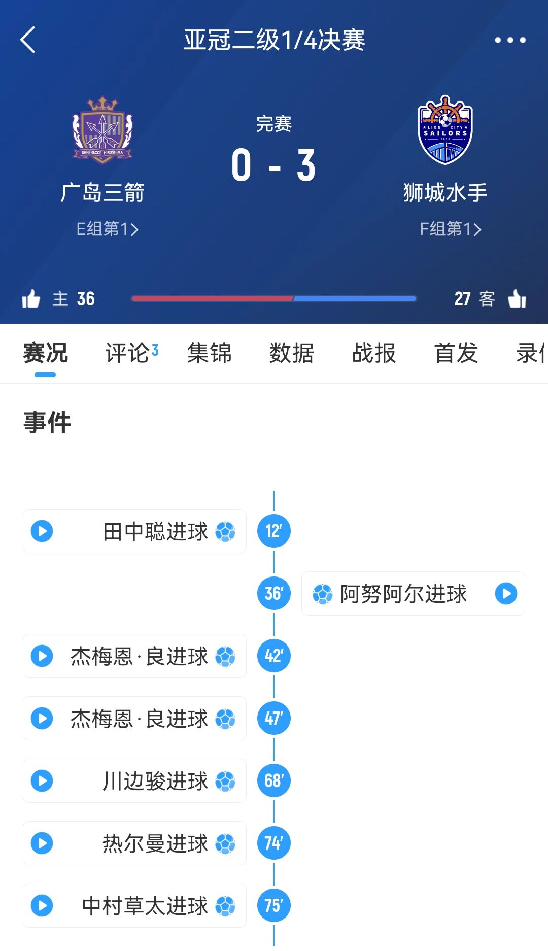  從6-1到被淘汰！廣島三箭社長公開致歉：正確認經過，將進行處分
