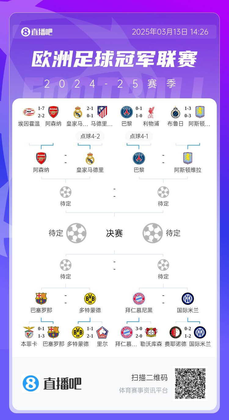  地獄通關(guān)難度！皇馬勝曼城、馬競(jìng)后碰阿森納，半決賽大概率戰(zhàn)巴黎