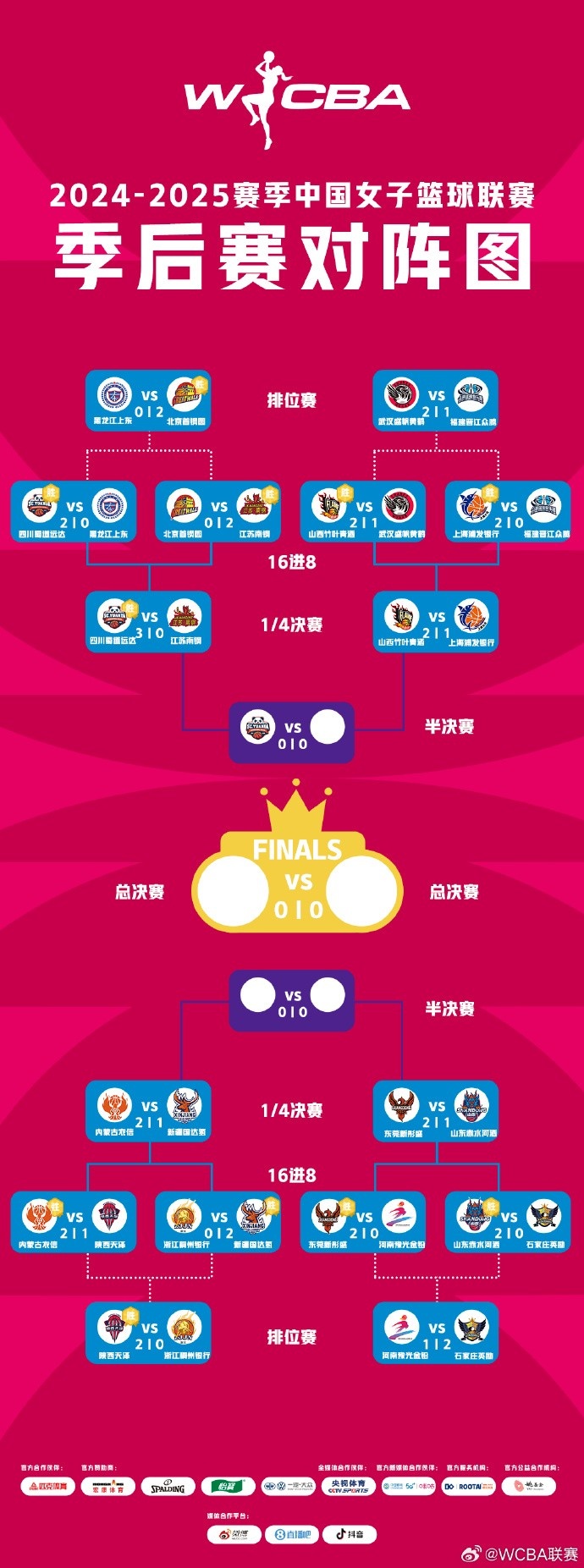  WCBA季后賽排位賽全部戰罷 北京、武漢、陜西、石家莊躋身十二強