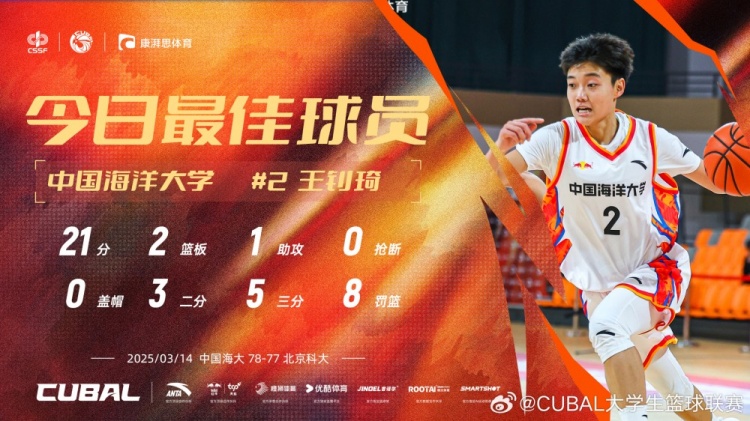  21分全隊最高！中國海洋大學小前鋒王釗琦當選CUBAL今日最佳球員