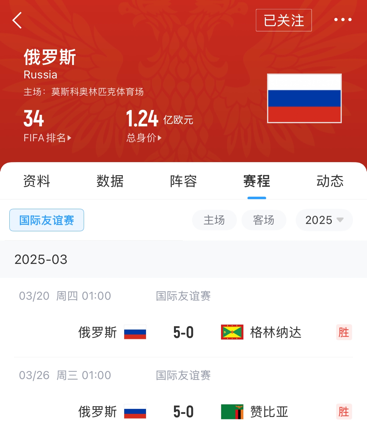  有望解禁！俄羅斯被禁賽后18場友誼賽不敗，近8場無失球轟44球！