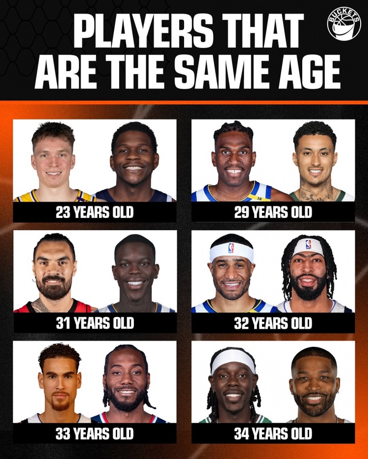  NBA同齡人：KD-馬祖拉 庫里-爵士主帥 克內克特-華子 盧尼-庫茲馬