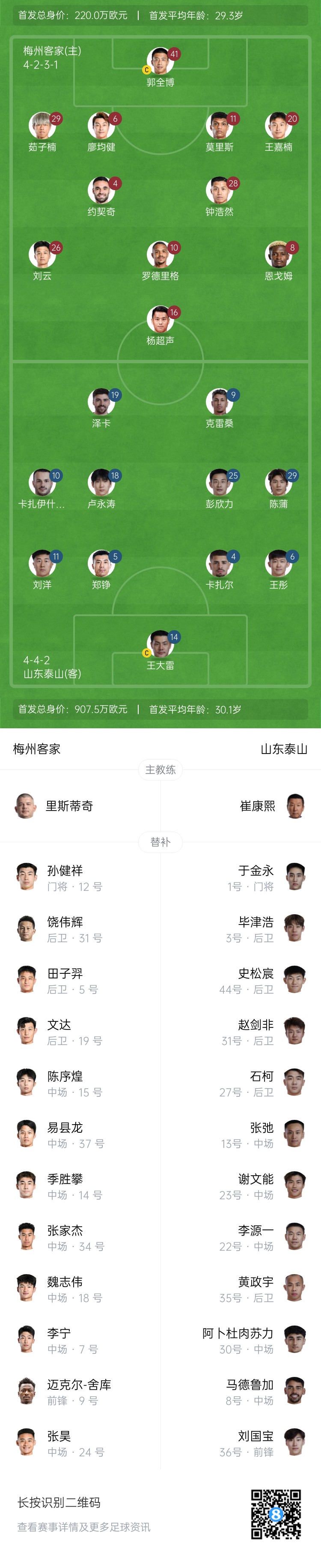  梅州vs泰山首發：4外援PK！王大雷、彭欣力、鄭錚先發 克雷桑登場