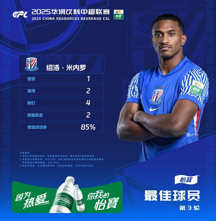  1射2傳助申花3-1逆轉(zhuǎn)河南，米內(nèi)羅當(dāng)選中超第三輪最佳球員
